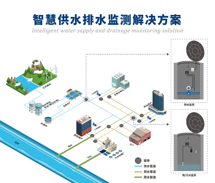 智慧水務監測方案