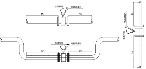 熱力流量監(jiān)測(cè)，流量計(jì)安裝圖