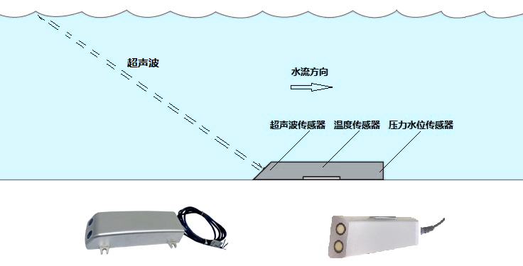 I2C數字化輸出傳感器的應用與編程