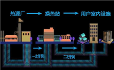 集中供暖倒計(jì)時(shí)，熱力公司應(yīng)如何降低管理成本？